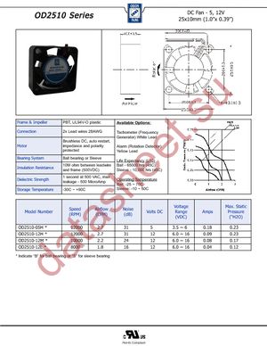 OD2510-12HB datasheet  